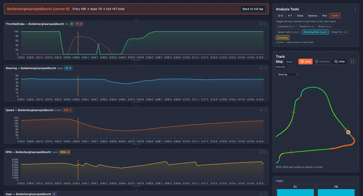 Apex Insights corner analysis view