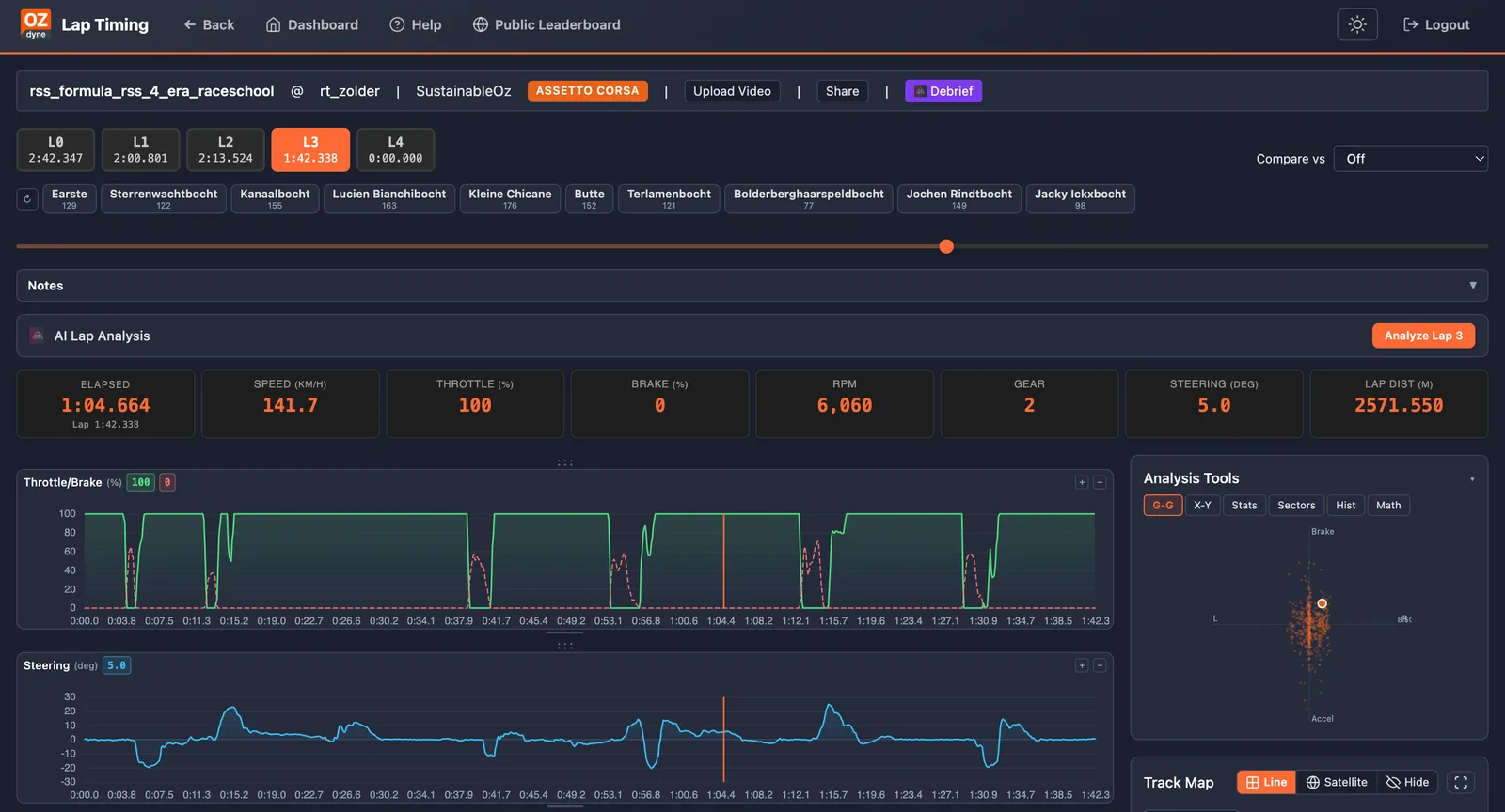 Apex Insights session review showing telemetry traces and track map